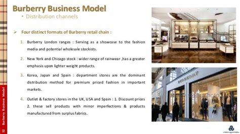 burberry portfolio|burberry business plan.